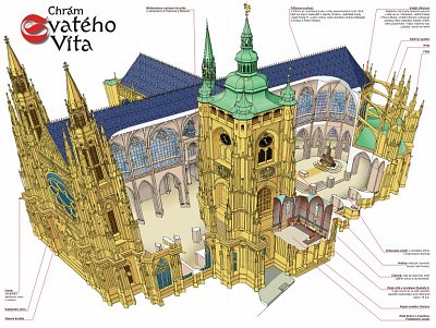 Szent vitus-székesegyház
